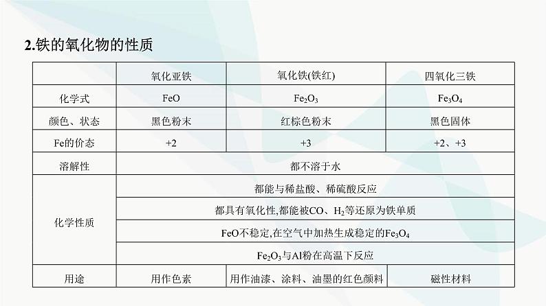 鲁科版高中化学必修第一册第3章第1单元铁的多样性课件第3页