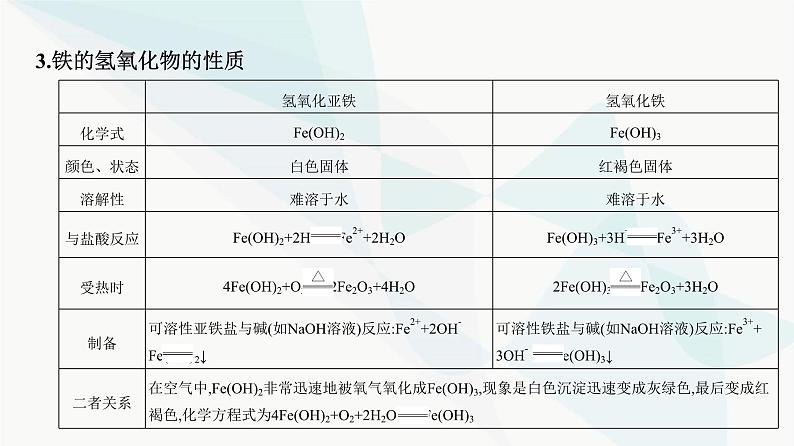 鲁科版高中化学必修第一册第3章第1单元铁的多样性课件第4页