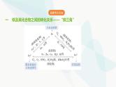 鲁科版高中化学必修第一册第3章第1单元铁的多样性课件