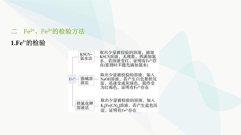 鲁科版高中化学必修第一册第3章第1单元铁的多样性课件第8页