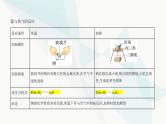 鲁科版高中化学必修第一册第1章认识化学科学第2节研究物质性质的方法和程序课件