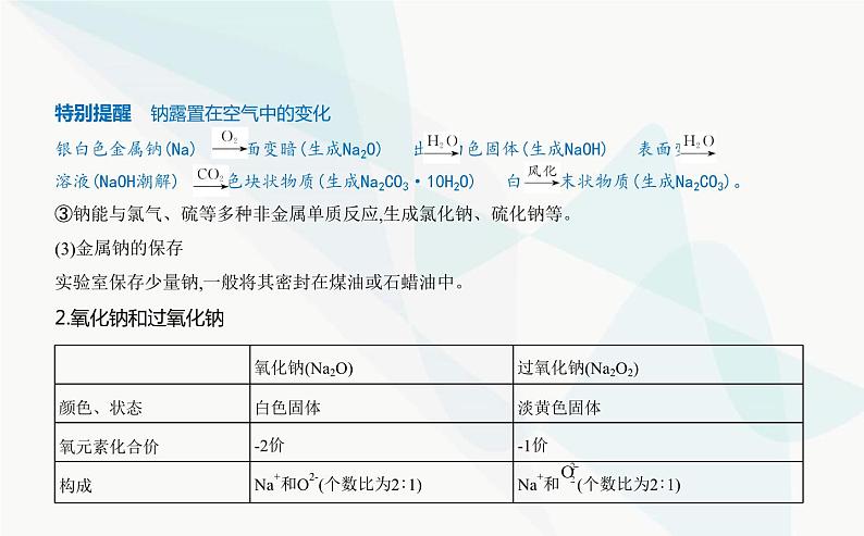 鲁科版高中化学必修第一册第1章认识化学科学第2节研究物质性质的方法和程序课件04