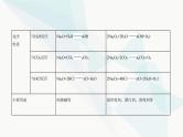 鲁科版高中化学必修第一册第1章认识化学科学第2节研究物质性质的方法和程序课件