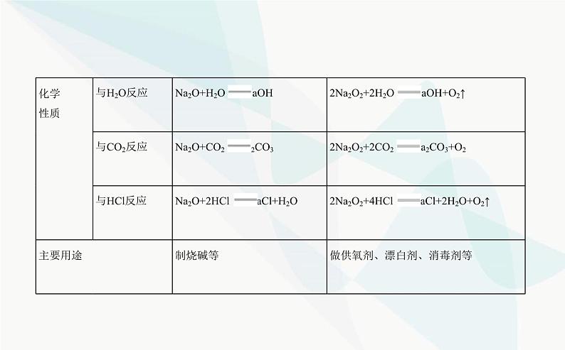 鲁科版高中化学必修第一册第1章认识化学科学第2节研究物质性质的方法和程序课件05