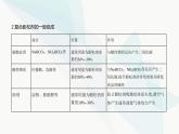 鲁科版高中化学必修第一册第1章认识化学科学微项目探秘膨松剂课件