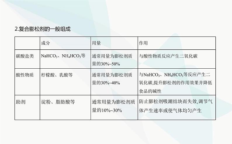 鲁科版高中化学必修第一册第1章认识化学科学微项目探秘膨松剂课件第2页