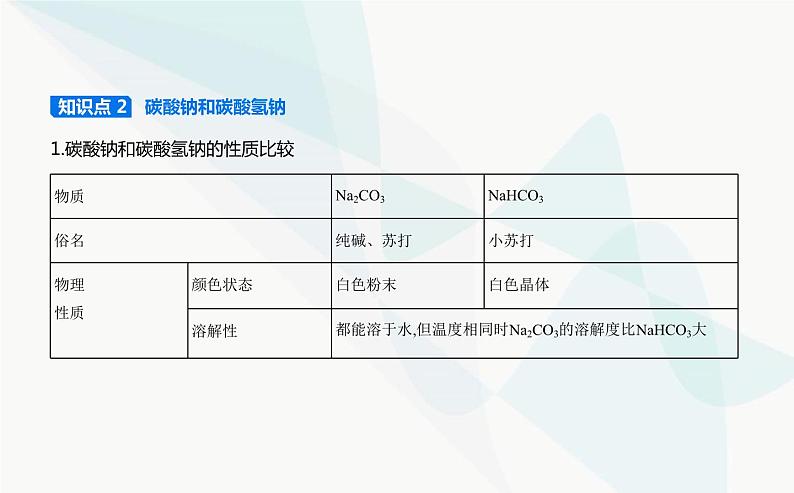 鲁科版高中化学必修第一册第1章认识化学科学微项目探秘膨松剂课件第3页