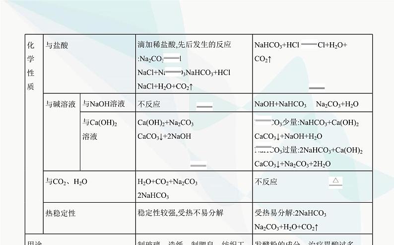 鲁科版高中化学必修第一册第1章认识化学科学微项目探秘膨松剂课件第4页