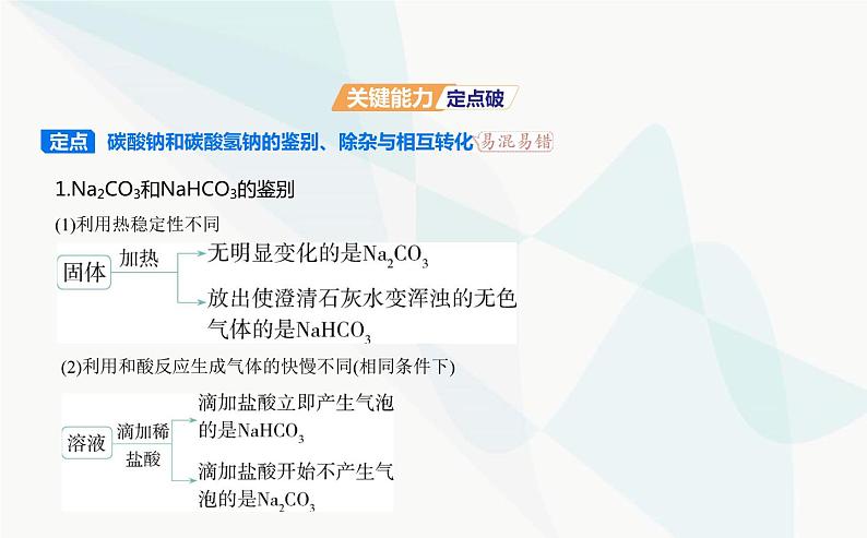 鲁科版高中化学必修第一册第1章认识化学科学微项目探秘膨松剂课件第7页