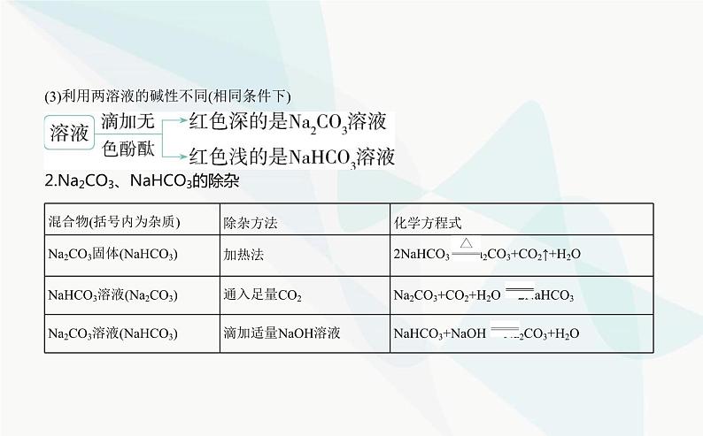 鲁科版高中化学必修第一册第1章认识化学科学微项目探秘膨松剂课件第8页