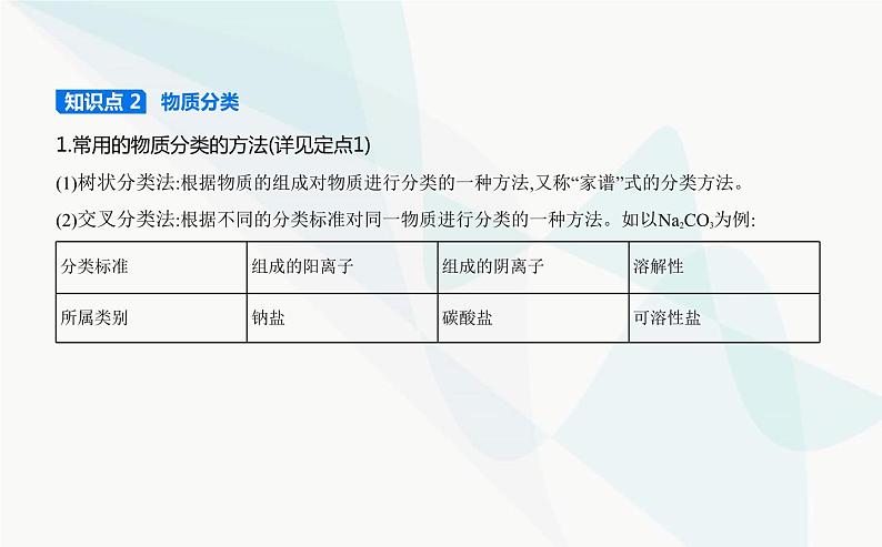 鲁科版高中化学必修第一册第2章元素与物质世界第1节元素与物质分类课件第2页