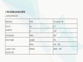 鲁科版高中化学必修第一册第2章元素与物质世界第3节氧化还原反应课件