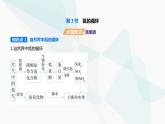 鲁科版高中化学必修第一册第3章物质的性质与转化第3节氮的循环课件