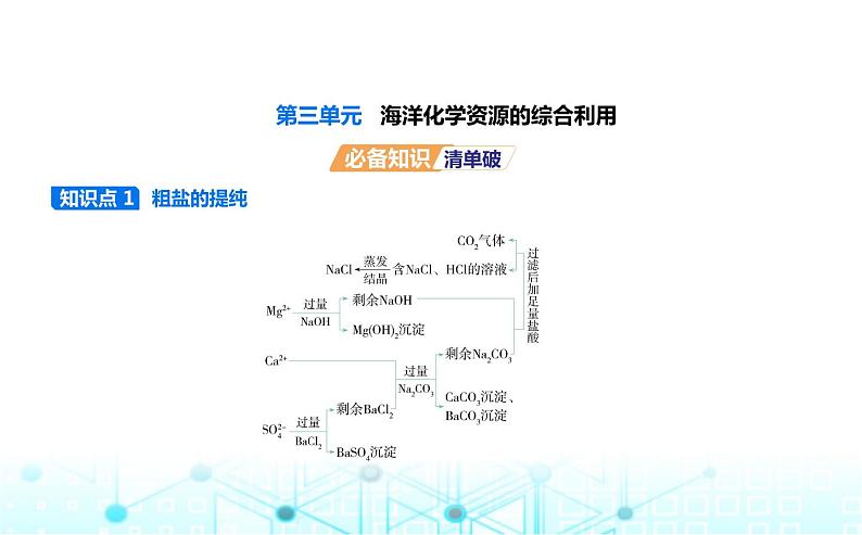 苏教版高中化学必修第一册专题三从海水中获得的化学物质第三单元海洋化学资源的综合利用课件第1页