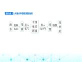 苏教版高中化学必修第一册专题三从海水中获得的化学物质第三单元海洋化学资源的综合利用课件