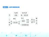 苏教版高中化学必修第一册专题三从海水中获得的化学物质第三单元海洋化学资源的综合利用课件
