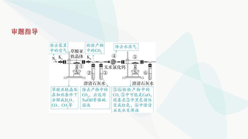 鲁科版高中化学必修第一册专题6制备及探究实验课件06