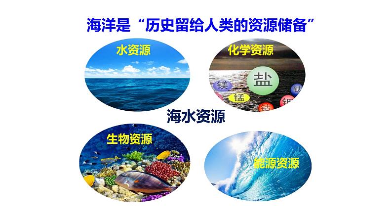 8.1.2海水资源的开发利用  课件  2024-2025学年高一下学期化学人教版（2019）必修第二册第2页