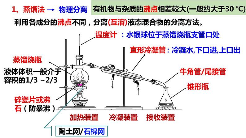 8.1.2海水资源的开发利用  课件  2024-2025学年高一下学期化学人教版（2019）必修第二册第5页