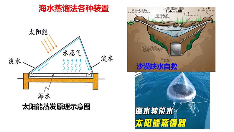 8.1.2海水资源的开发利用  课件  2024-2025学年高一下学期化学人教版（2019）必修第二册第6页