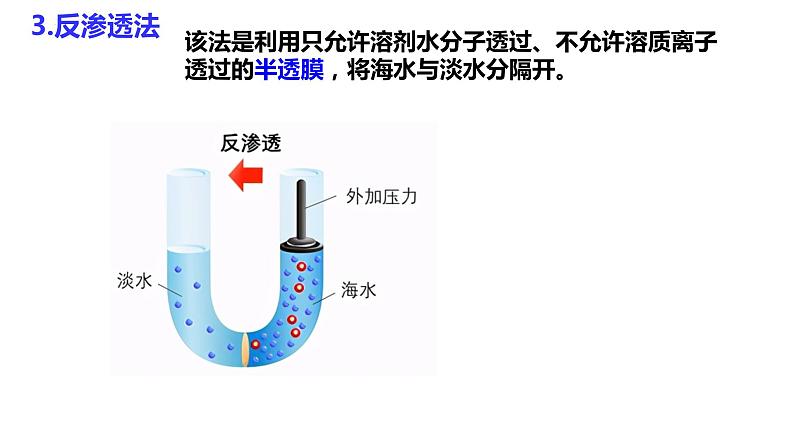 8.1.2海水资源的开发利用  课件  2024-2025学年高一下学期化学人教版（2019）必修第二册第8页