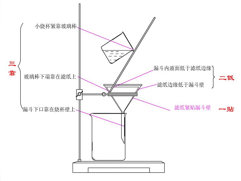 2.1.1物质的分离与提纯 课件2024-2025学年高一上学期化学苏教版（2019）必修第一册第8页