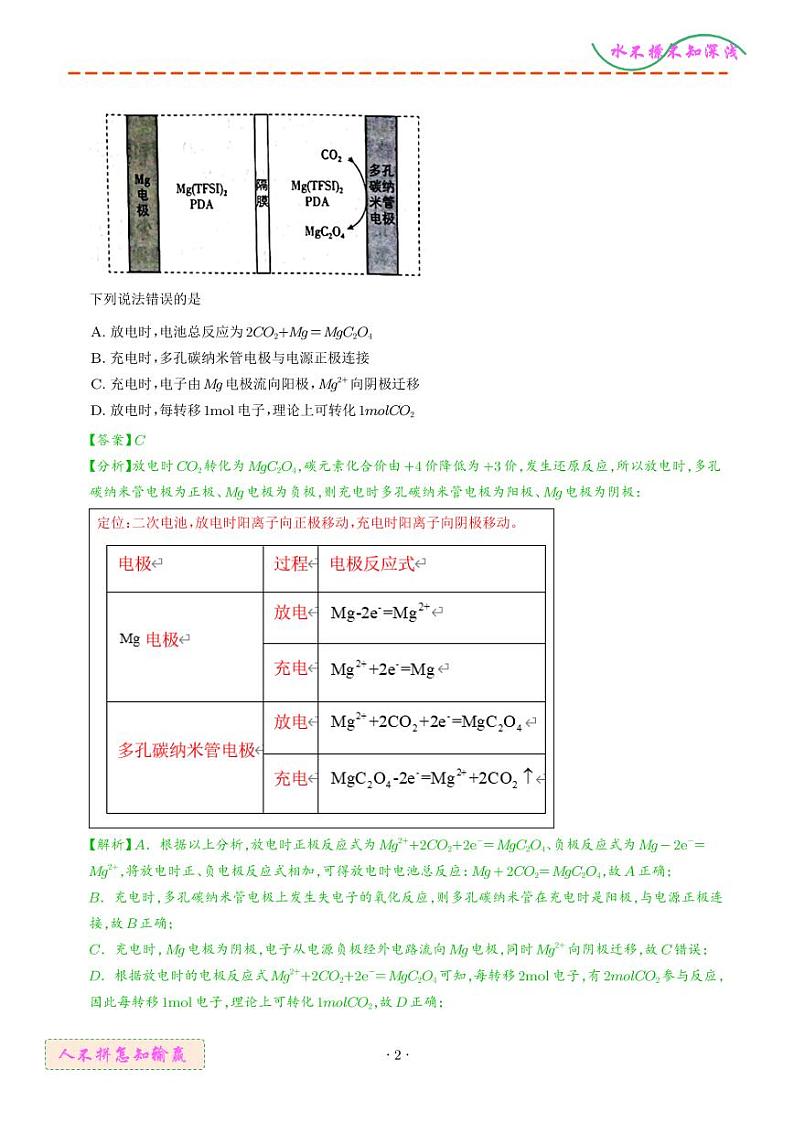 电化学及其应用--2024年高考真题和模拟题化学好题汇编02