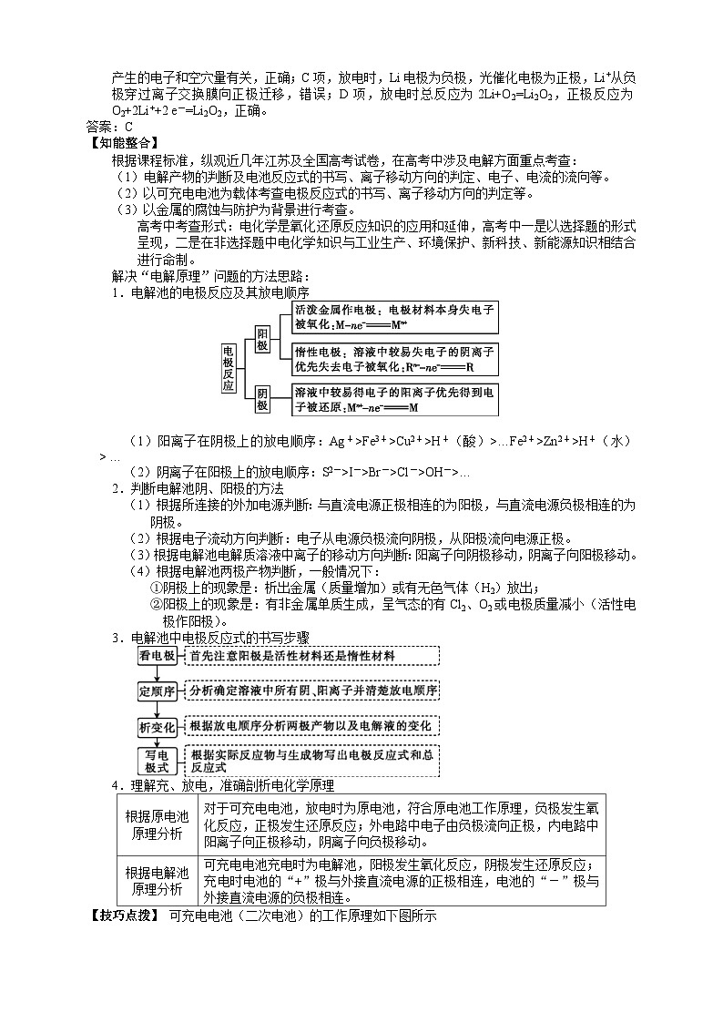盐城市2024届高三化学二轮专题复习讲义（10）-专题三第三讲 电解原理及应用02