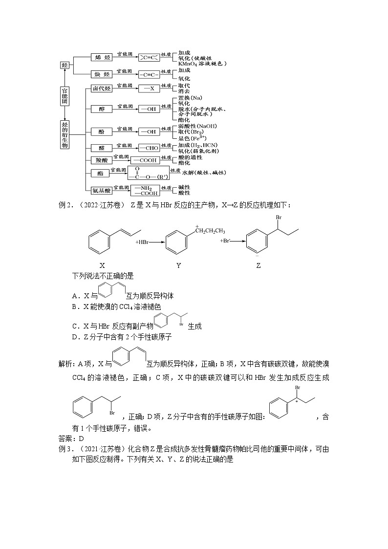 盐城市2024届高三化学二轮专题复习讲义（21）-专题五第一讲 官能团的性质第2页