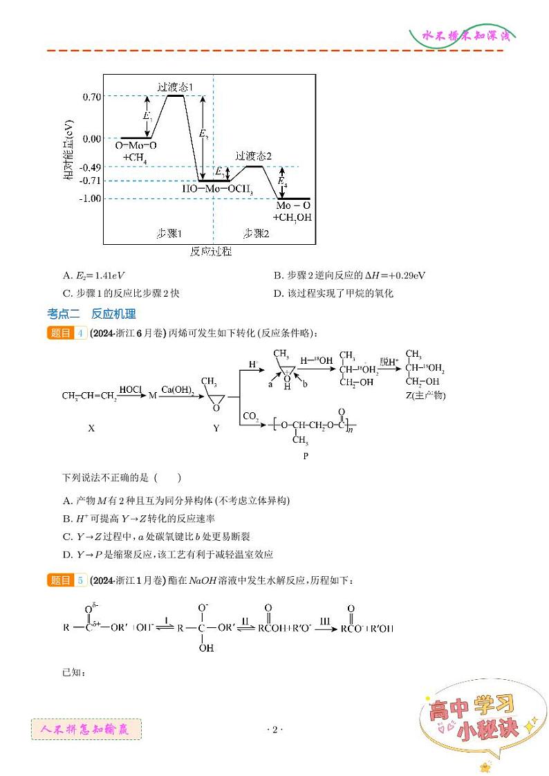 化学反应的热效应 反应机理--2024年高考真题和模拟题化学好题汇编02