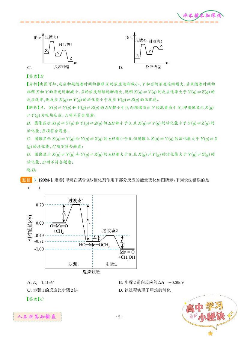 化学反应的热效应 反应机理--2024年高考真题和模拟题化学好题汇编02