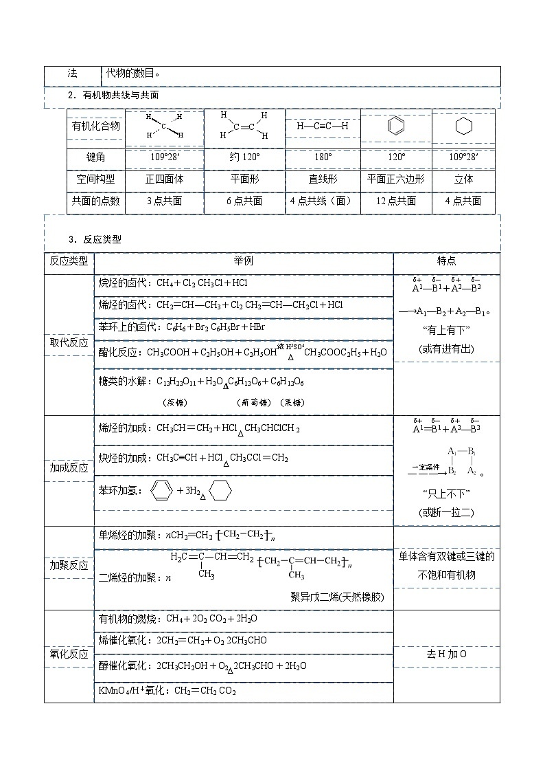 暑假作业08 同分异构体、反应类型等有机常考问题（解析版）第2页