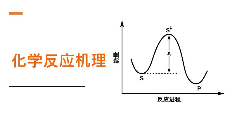 2024届高三化学一轮复习 ：6-反应机理  课件第1页