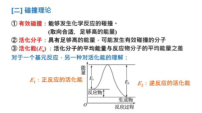 2024届高三化学一轮复习 ：6-反应机理  课件第7页