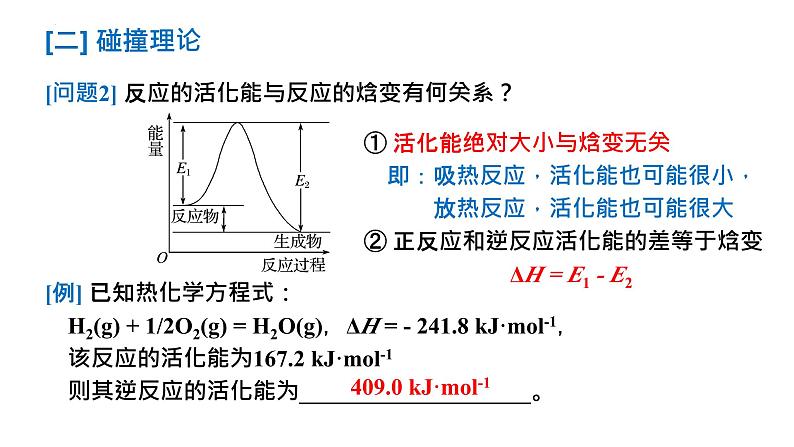 2024届高三化学一轮复习 ：6-反应机理  课件第8页