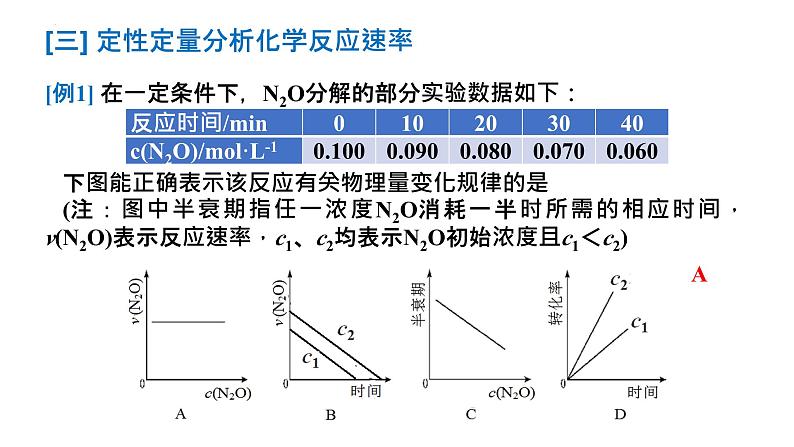 2024届高三化学一轮复习 5-化学反应速率  课件第8页