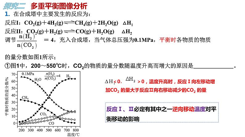 2024届高三化学二轮复习   归因分析 课件第7页