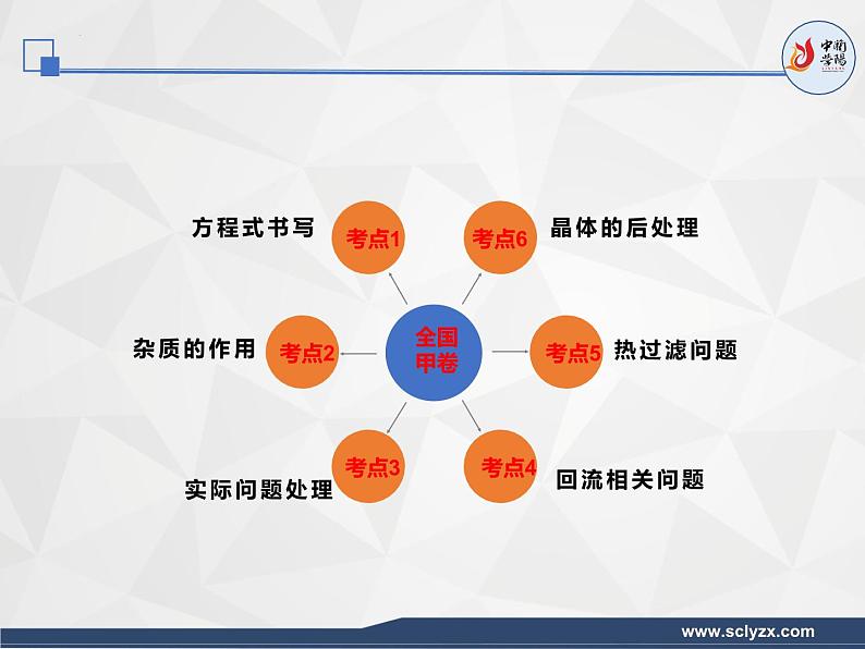 2024届高三化学二轮复习  物质制备综合实验  课件08