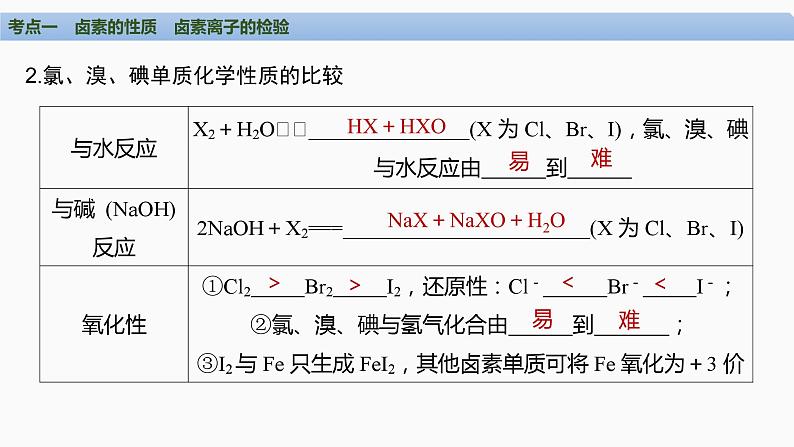 第四章 非金属及其化合物 第2讲 卤族元素和其单质的制取-2025届高考化学一轮复习课件05