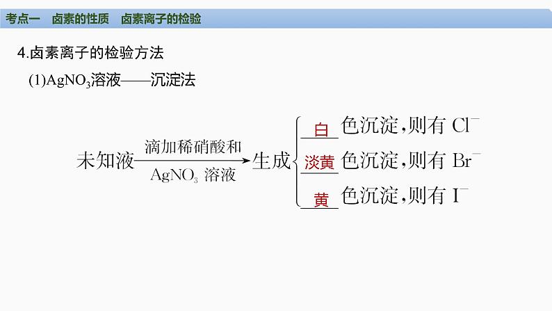 第四章 非金属及其化合物 第2讲 卤族元素和其单质的制取-2025届高考化学一轮复习课件07