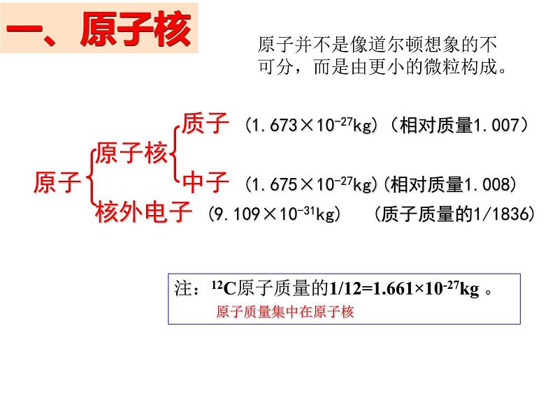 原子结构与元素周期系（基础班）课件  2024年化学奥林匹克竞赛06