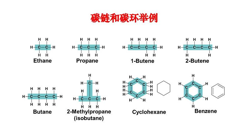 有机化学基础（基础班）课件  2024年化学奥林匹克竞赛05