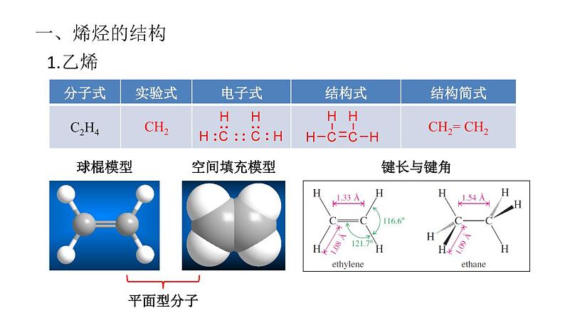 烯烃、芳香烃的性质（基础班）课件  2024年化学奥林匹克竞赛03