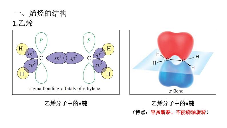 烯烃、芳香烃的性质（基础班）课件  2024年化学奥林匹克竞赛04