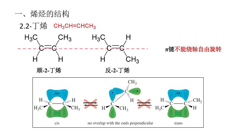 烯烃、芳香烃的性质（基础班）课件  2024年化学奥林匹克竞赛05