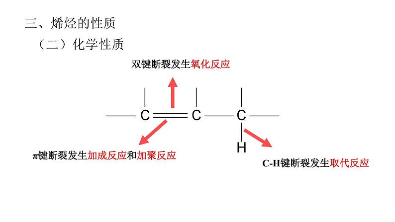 烯烃、芳香烃的性质（基础班）课件  2024年化学奥林匹克竞赛08