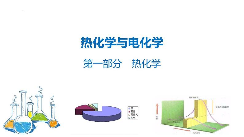 热化学与电化学（基础班）课件  2024年化学奥林匹克竞赛02