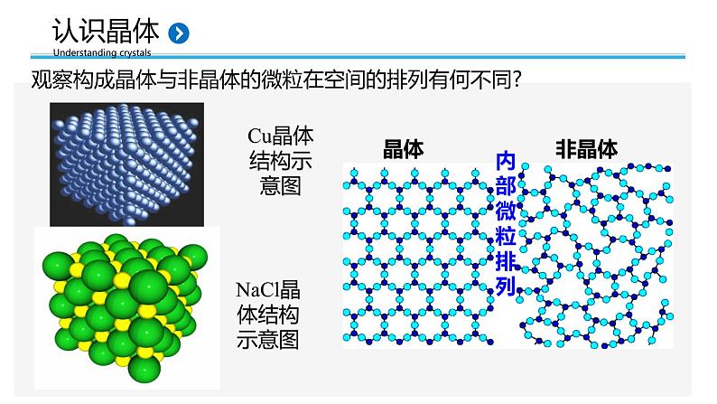 晶体结构（基础班）课件  2024年化学奥林匹克竞赛05