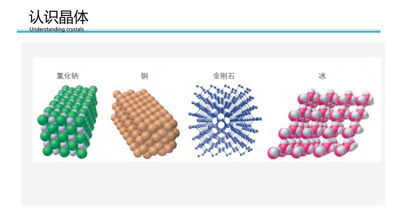 晶体结构（基础班）课件  2024年化学奥林匹克竞赛07