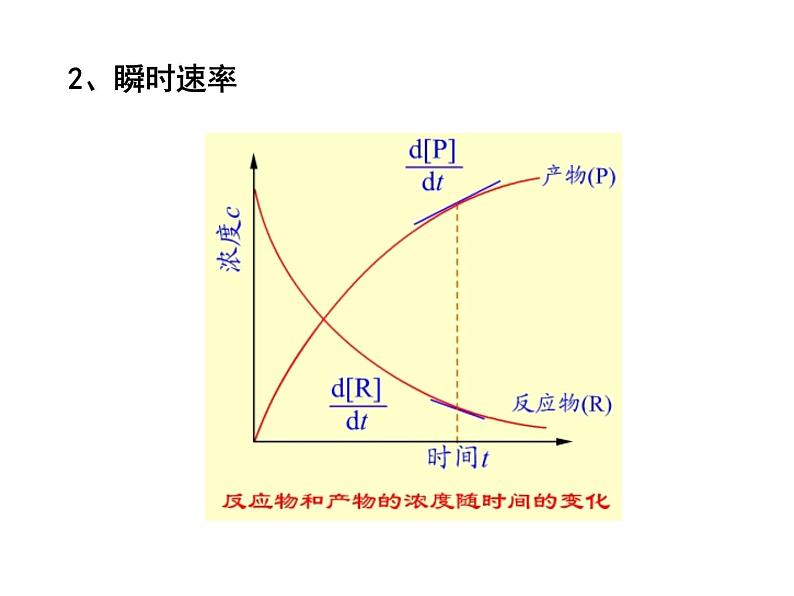 化学反应速率和化学平衡（基础班）课件  2024年化学奥林匹克竞赛06